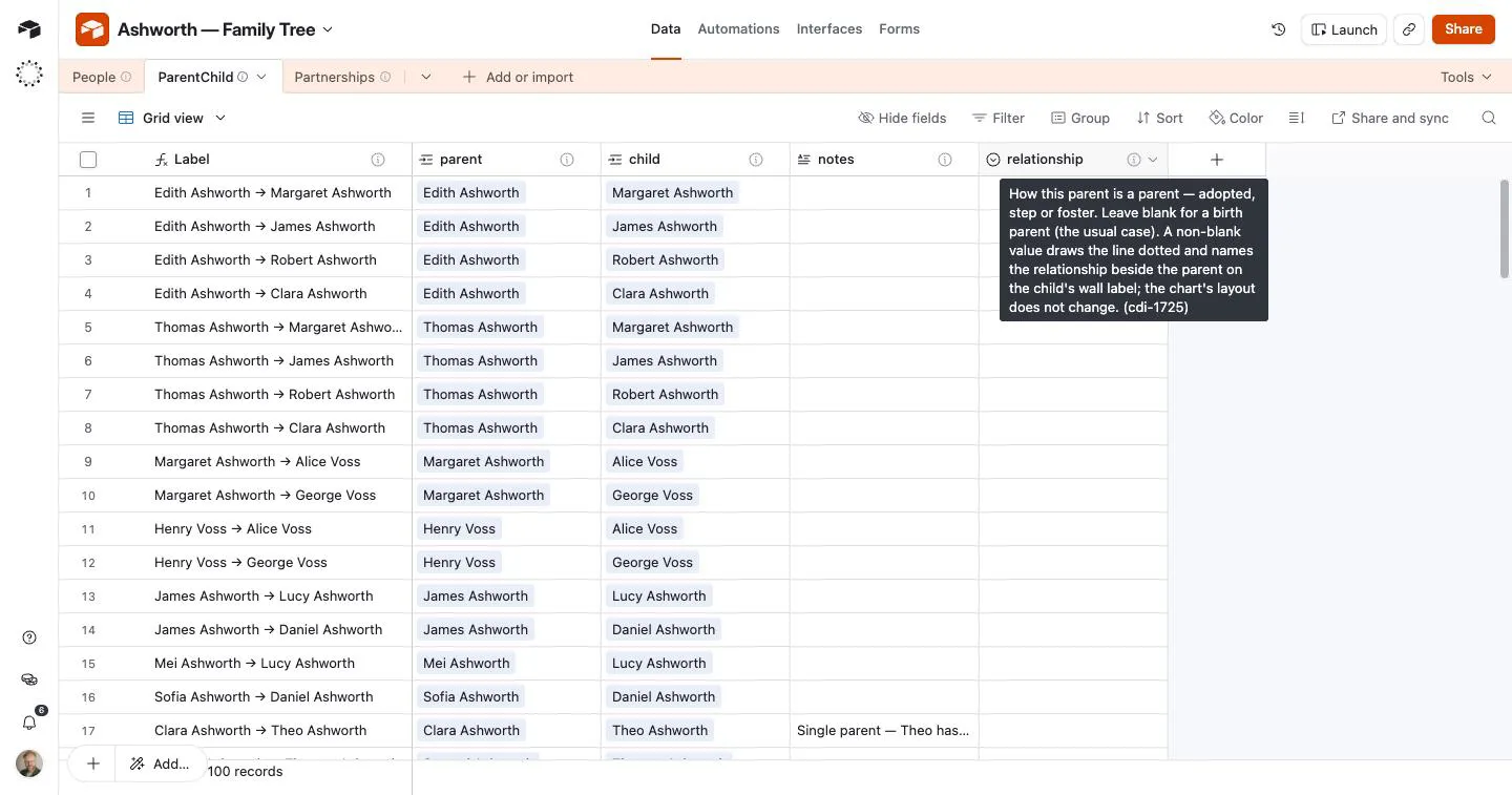 The ParentChild table — one row per parent → child link, picked by name, with the relationship column’s description open.